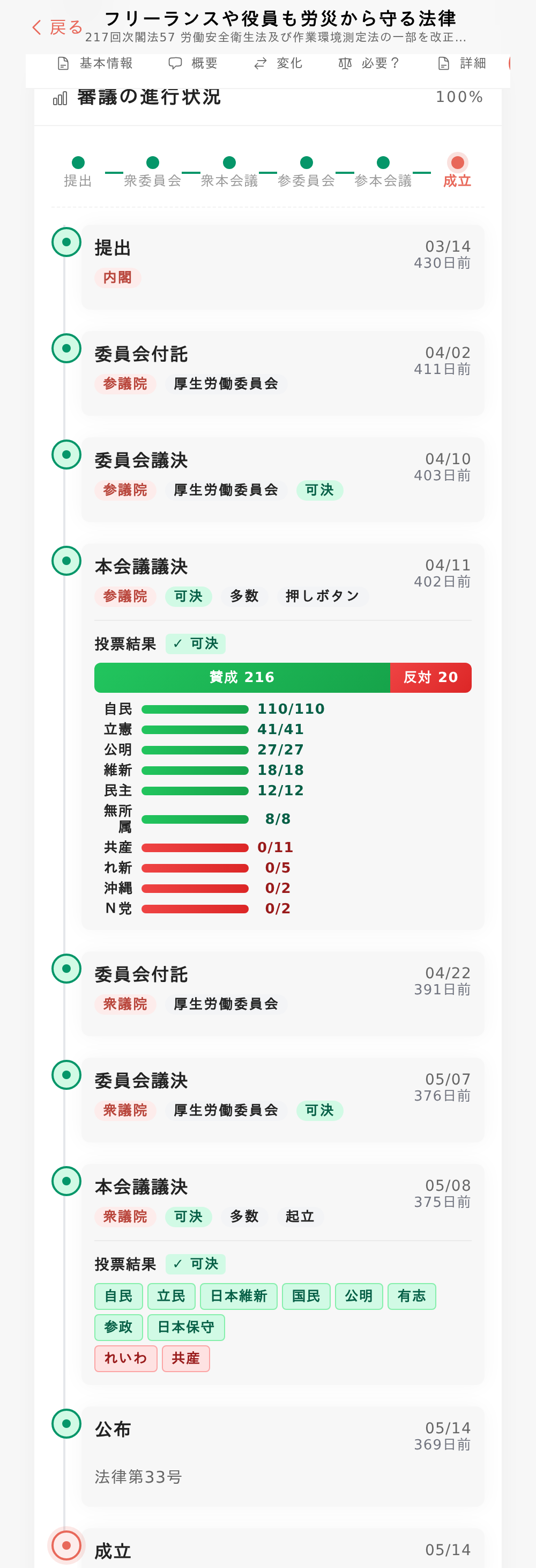 進捗画面：審議の進行状況と本会議議決の政党別の賛成・反対の内訳が並ぶ画面